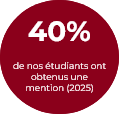 Mention 40%