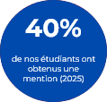 Mention 40%
