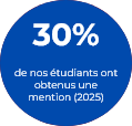 Mention 30%