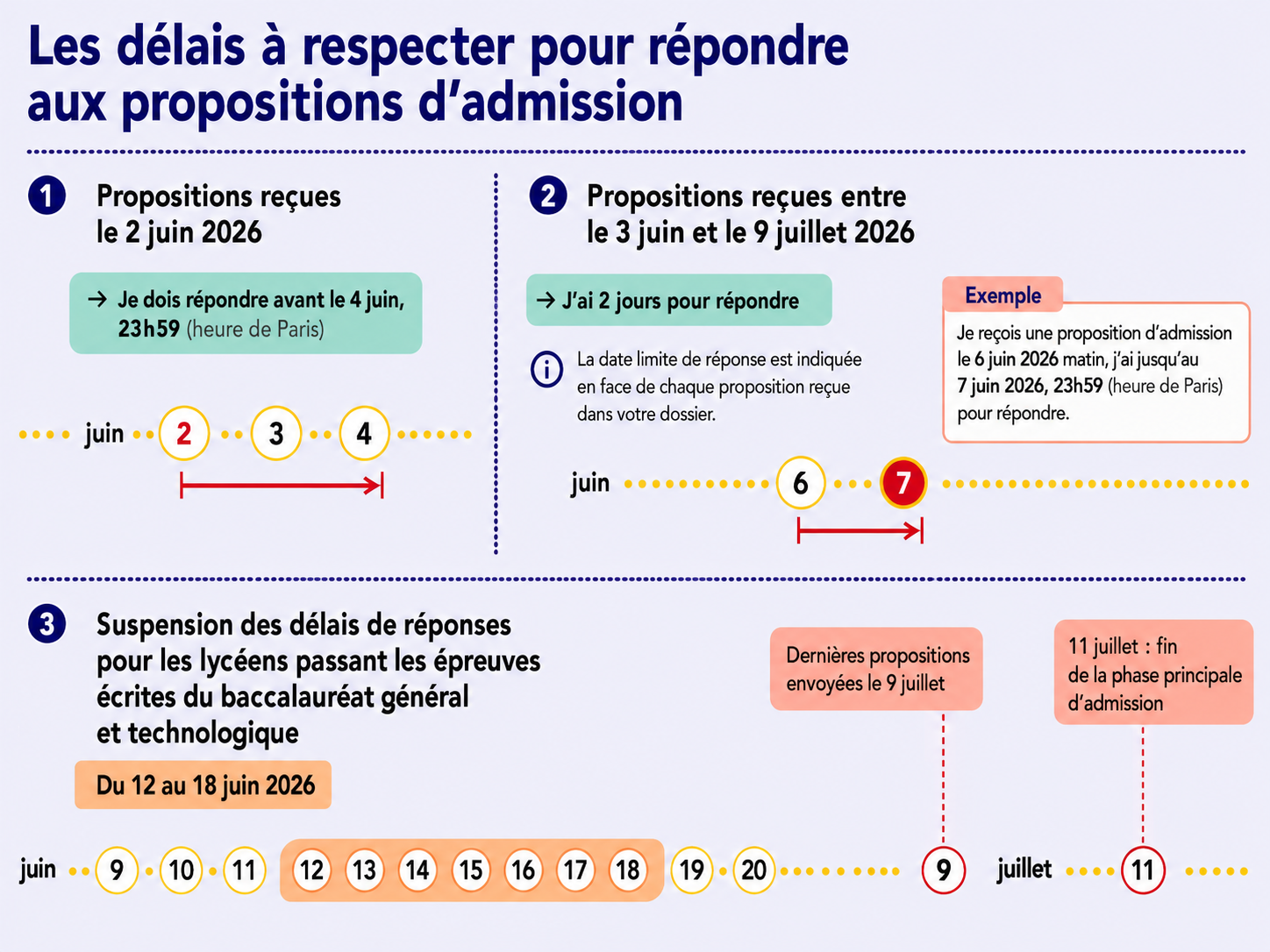 Exemple Parcoursup